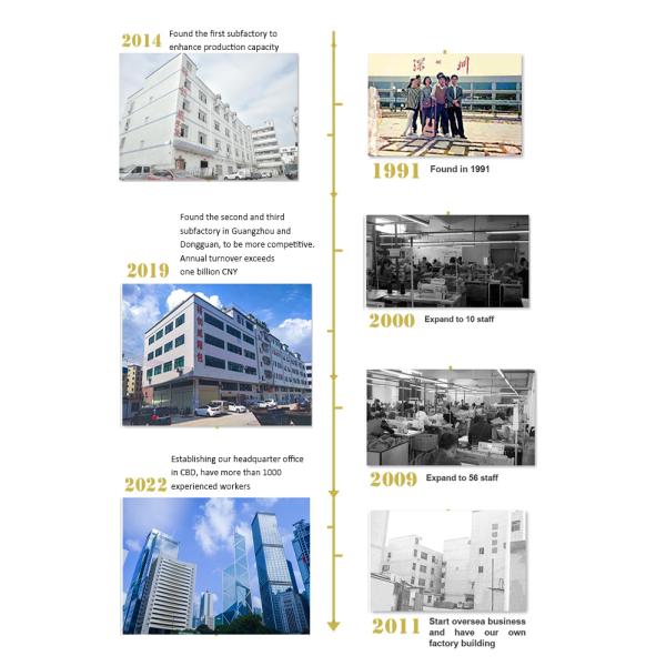 Shenzhen Yu Chuang Wei Industrial Co., Ltd.