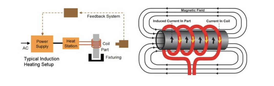 Portable IGBT Induction Heating 30-80KHZ High Frequency Induction Furnace