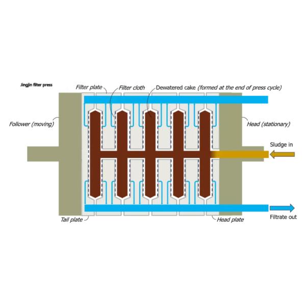 Waste Water Treatment Press Machine with Mild Steel Frame and Square Filter Shape