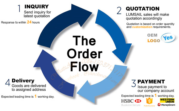 Low Intensity Extracorporeal Shockwave Therapy , Shock Wave Treatment For Heel Pain