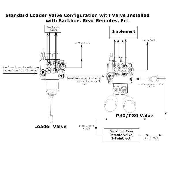 DCV200 Tractor Loader 11gpm Hydraulic Directional Control Valve
