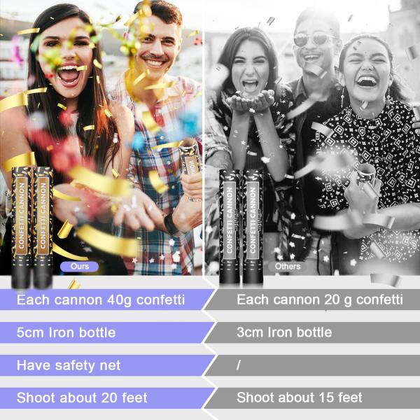 40cm Multicolor Biodegradable Party Popper Confetti Cannons for Colorful Celebrations