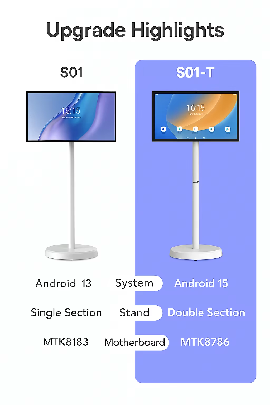 21.5 Inch Smart Portable Monitor Screen Digital Signage Display Moving Touch Screen Monitor Android 15 Smart Tv Rollable Tablet