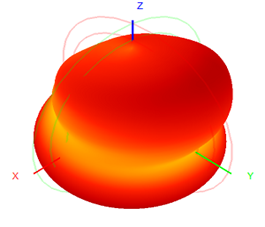 Fiberglass Omni Antenna Outdoor 5G 600-6000MHz 1.5-4.5dB 25x200