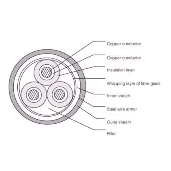 35-500kV High Voltage Copper Conductor Cable XLPE Underground Industrial Power Transmission Cable