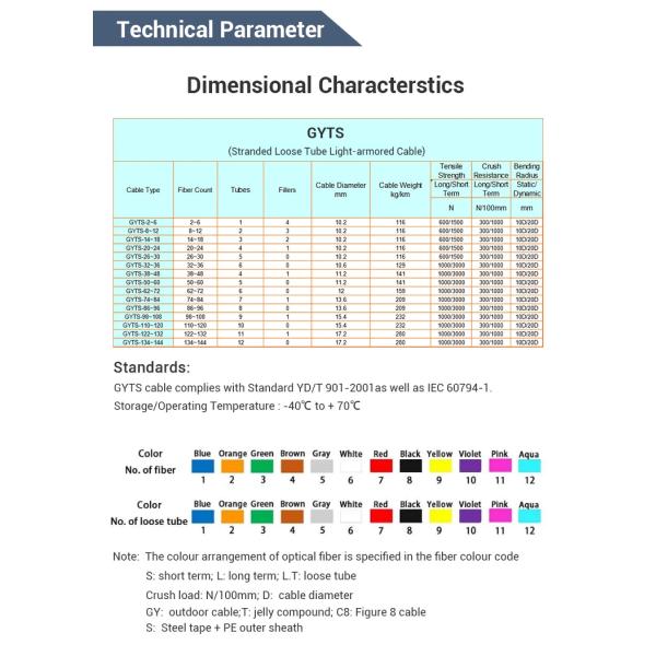 Кабель оптического волокна ядра GYTS FOC компактной текстуры высокопрочный 12 48