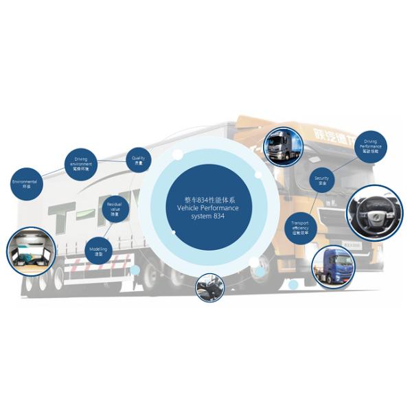 Самосвал Tipper груза SHACMAN F3000 новый 6×4 400hp 530hp для шоссе моста