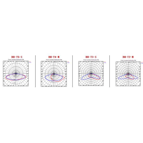 80W LED Street Light Fixtures 8000lm for Roadway Die casting Aluminium 120lm/w