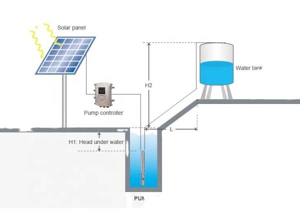 6SP Stainless Steel Solar Deep Well Pump Multistage Submersible Pump 455m