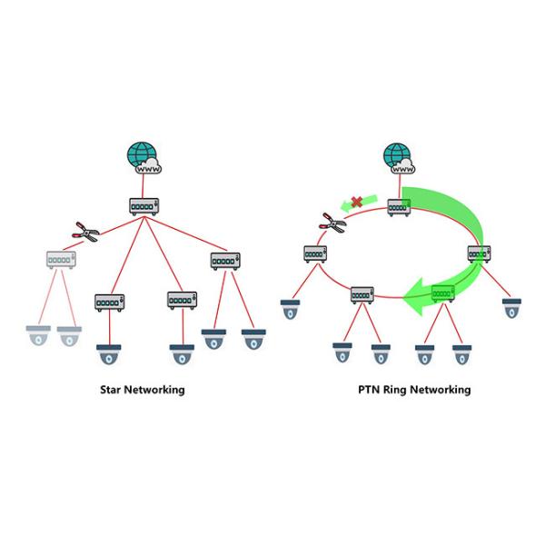 5 Port Fiber Optic Network Switch Industrial Grade Gigabit Fiber Switch