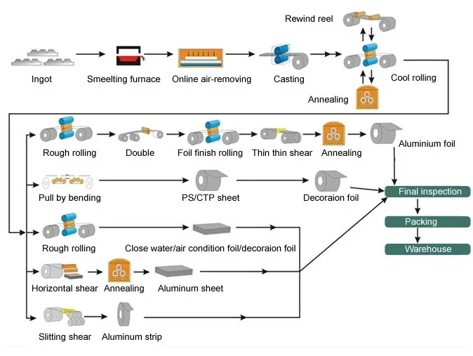 Aluminum Round Stock 5052 5005 5083 5A05 5A06​ 7072​ 8011 Aluminium Round Bar