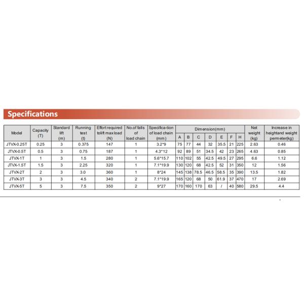 Алюминиевый легкий вес 1/4 тонны мини цепной подъемный блок легкий долг для строительства