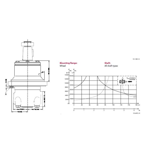 BMTW/OMTW 4 emperna los motores impulsores de la rueda hidráulica con el eje del cono del reborde de rueda