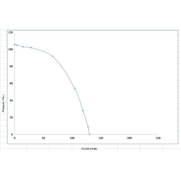 вентилятор 36W 0.55A 120VAC 60HZ воздуходувки подачи высокого креста AC Volumn воздуха 45mm x 300 высокий