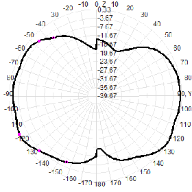 3G 4G 5G Outdoor Waterproof Omnidirectional