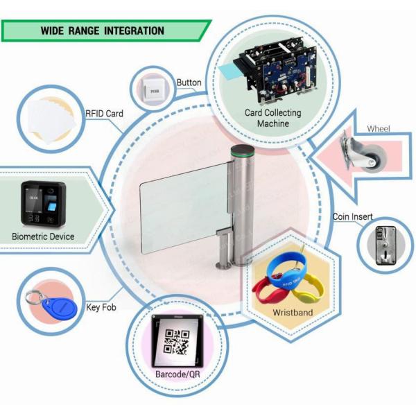 E-ticketing Swing Barrier Rotation Fully-auto Speed Turnstile Gate Company