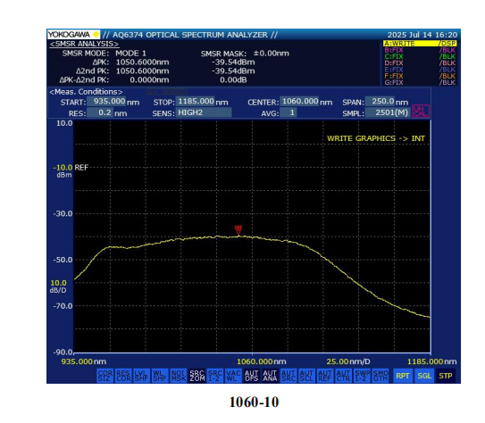 Janhoo 1060nm Low Ripple Infrared Band Gain Chip (RSOA) for Semiconductor Optical Amplifier