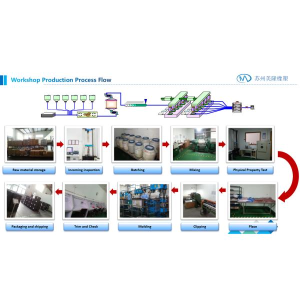 White Color Longlife EPDM Valve Seat 1-54 Inch For Wafer Butterfly Valve