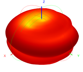 5g External Antenna Wifi 3-4.5dBI 13x221mm