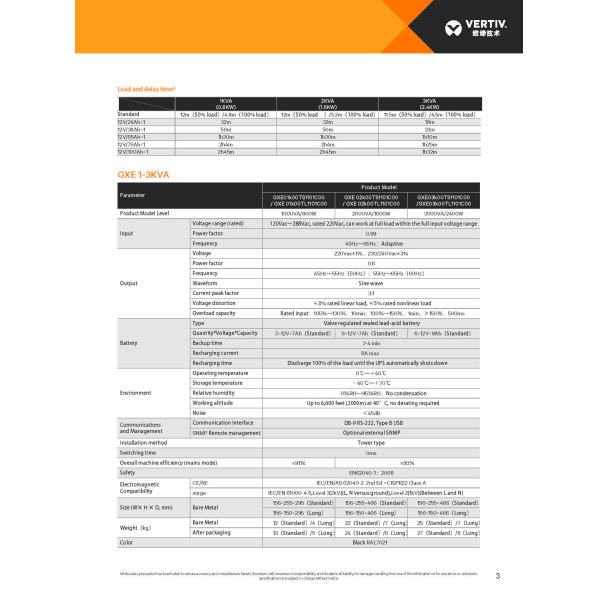 230 В однофазное питание UPS 1 КВт 2 КВт 3 КВт Онлайн резервная копия для компьютера/сети