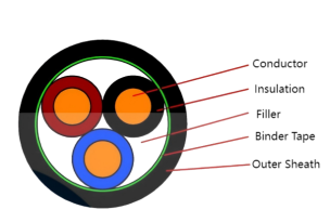 450/750 Fire Resistant Control Cable CU/PVC/STW/PVC NYY NYBY 2-61 Cores