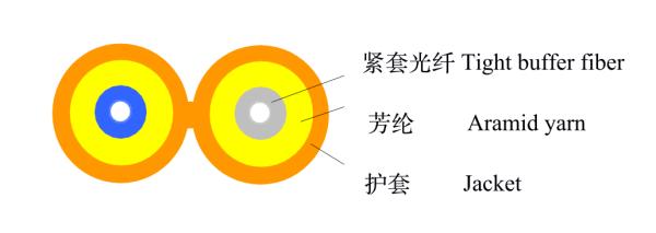 Duplex Fiber Optic Cable Single Mode / Multimode Fiber Patch Cable for Network Communication