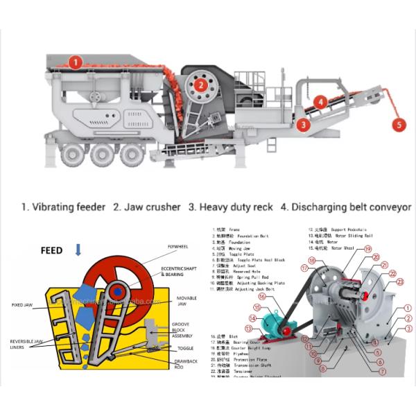 10 20 30 Tph Capacity Diesel Engine Mobile Jaw Crusher For Sand Stone Processing Production Lines
