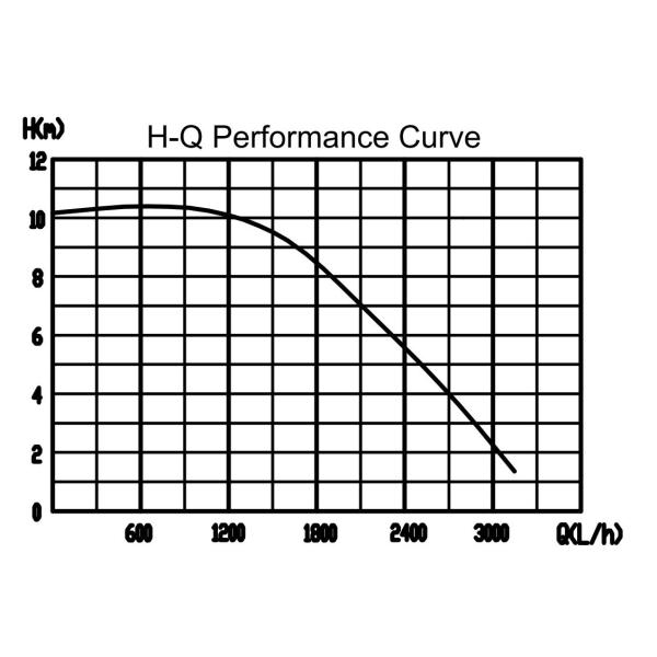 Водяная помпа 100W хладоагента корабля JUNQI 12VDC Eelectric 1800L/H пропускает безщеточная водяная помпа DC