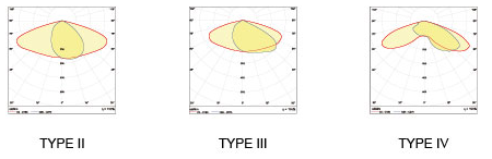 100 - 130 Lm/W Commercial LED Wall Pack Lights / Led Wall Pack Security Lighting
