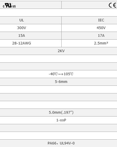 Quick Connect PCB Spring Terminal Block RD243A 5.0 1P-XXP 300V 15A