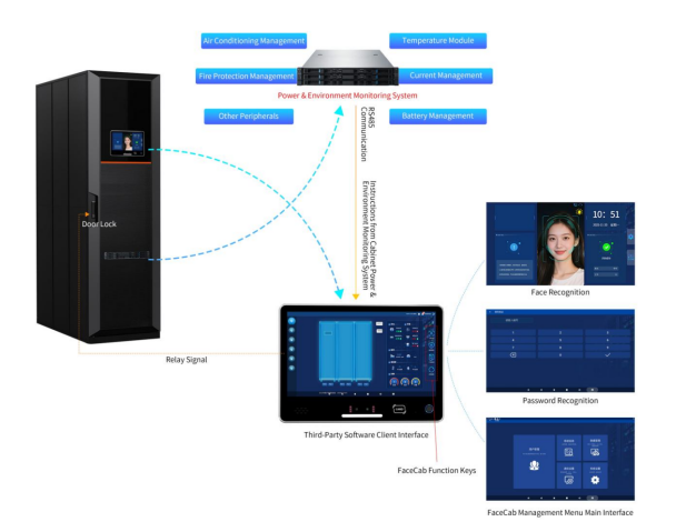 15.6 Inch Android Face Recognition Access Control Panel with Dual Camera Liveness, Fingerprint RFID QR for Smart Cabinet & Attendance