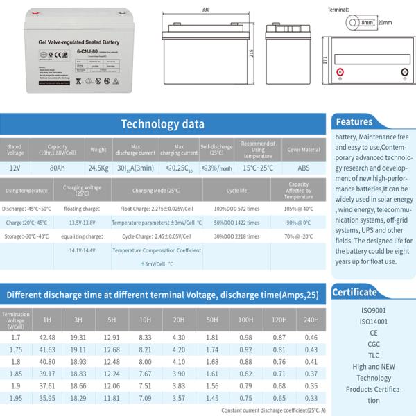 Sistema de generación de energía solar fuera de la red 1KW Híbrido GEL Batería Energía solar para viviendas