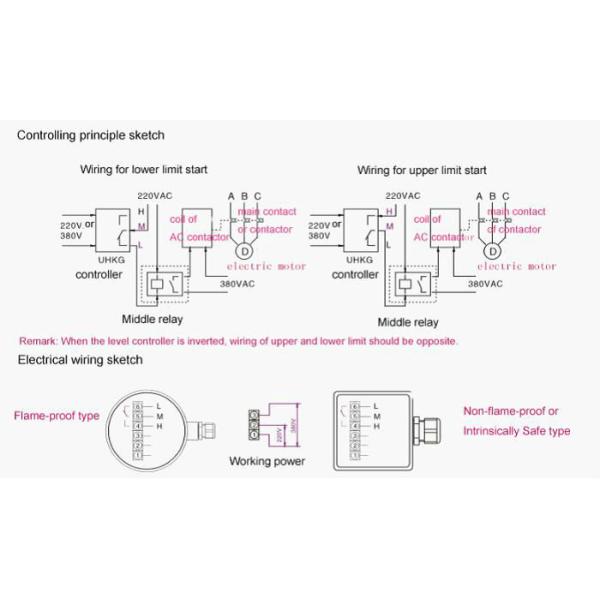 Water Tank Float Switch Level Control Deprivation Float Tank Switch With Stainless