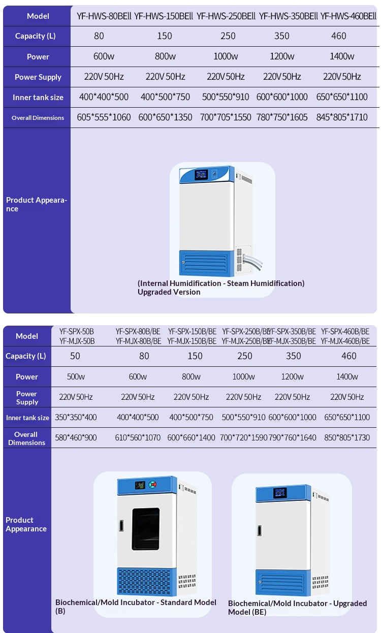 Biochemical Incubator SPX Model with Temperature and Humidity Control No Fluctuation for Mold and Microbial BOD