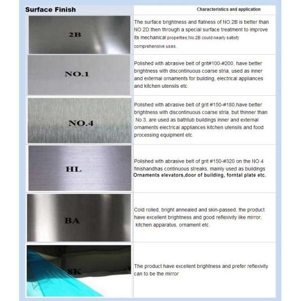 Hair Line Surface Metal Stainless Steel Sheet , ASTM A240 310S Stainless Steel Sheet