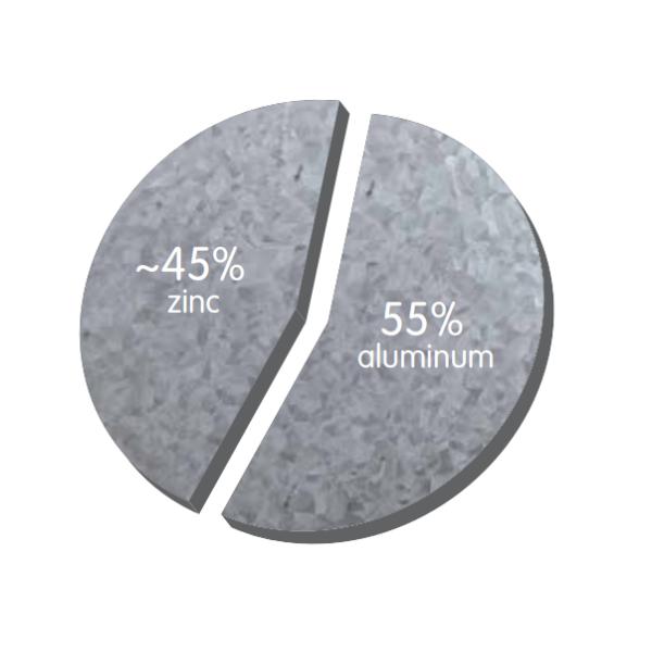 Formable DX52D Grade Galvalume Steel Coil For Appliance