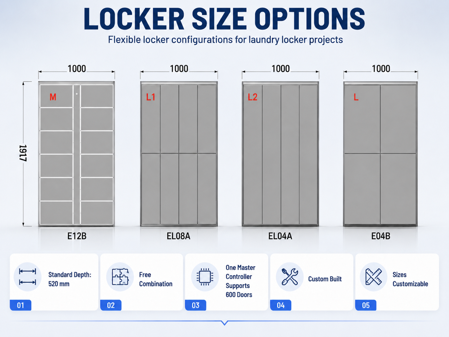 Smart Laundry Locker with 15.6
