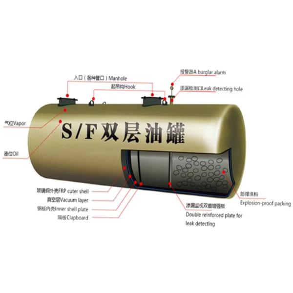 SF Fiberglass Frp Double Wall Underground Storage Tank Fuel Oil Gas Station Diesel Petrol Double Layer
