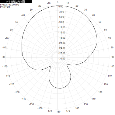 2*N-K 703-803M 700M 800M 9dbi dual-polarization directional antenna for base station antenna 450x280x125mm
