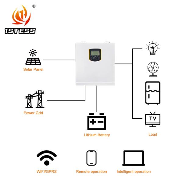 12V 24V On Off Grid Hybrid Solar Inverter 1.5kW 2.5kW 3.5kW with MPPT
