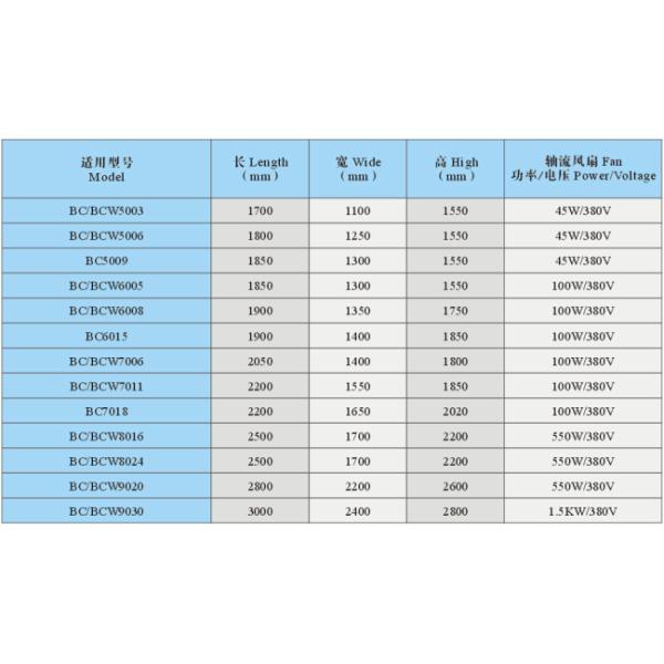 850-1800 ventilador de alta pressão das raizes do RPM para o tratamento da água e o transporte do alimento