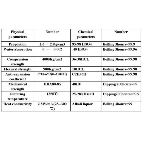 Контрольные штифты износоустойчивого глинозема точности керамические для промышленной машины