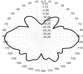 15m 20m 40m 2.4 Ghz Omnidirectional Outdoor Antenna Fiberglass Antenna FRP Antenna 2.4Ghz WIFI 6dBi 350mm