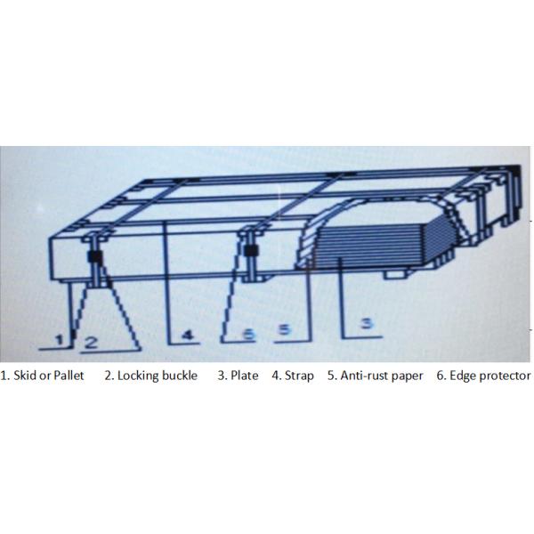 катушка ранга 316Л горячекатаная стальная, катушка нержавеющей стали финиша Но.1 горячекатаная