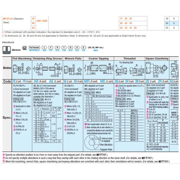 MISUMI Lead Screws - One End Stepped and One End Double Stepped Series MTSBLK20-[150-1200/1]-R[10 12 14 15]-T[2-105/1]-Q[10 12 ] new and 100% Original