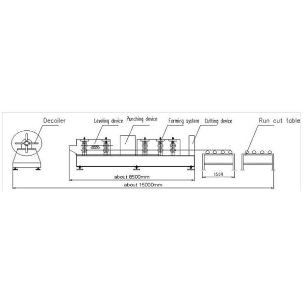 Канал шляпы настройки по частоте ПЛК стальной формировать машину с 0-15м/мин формируя скорость