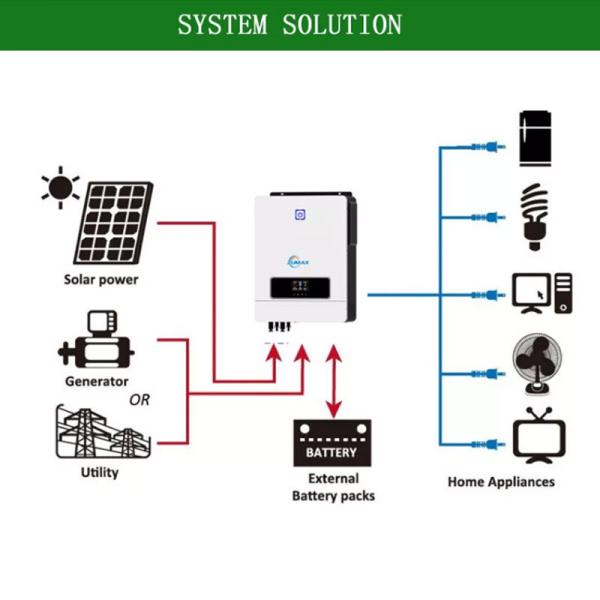 Hybrid Solar Inverter 10Kw Ip65 Pure Sine Wave 160A Mppt Pv Input Voltage Range 90-450 Vdc Solar Pump Must Inverter Must