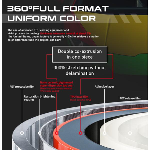 Color Changing TPU PPF 6.5mil Self-Healing Car Paint Protection Film