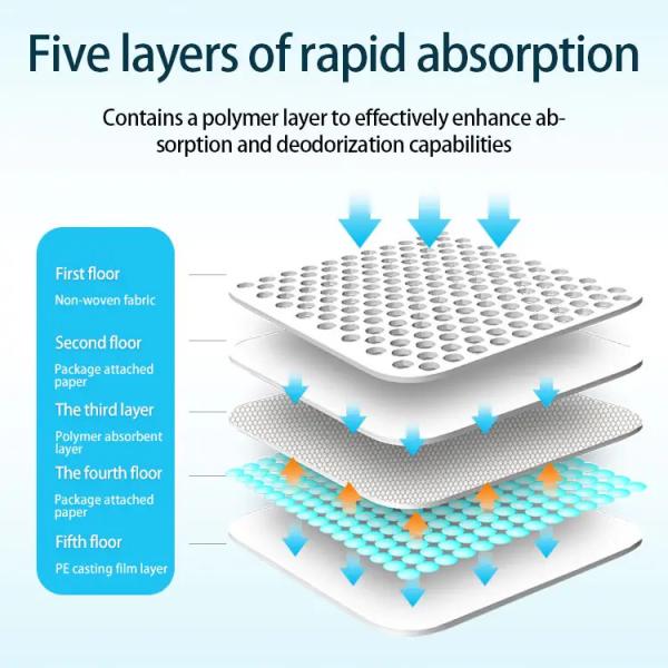Fluff pulp SAP Non woven fabric Tissue PE Waterproof Pet Mat Diaper for Puppy Training