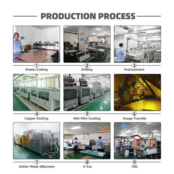 UL CE ROHS аттестовал алюминиевый PCB СИД для уличного света